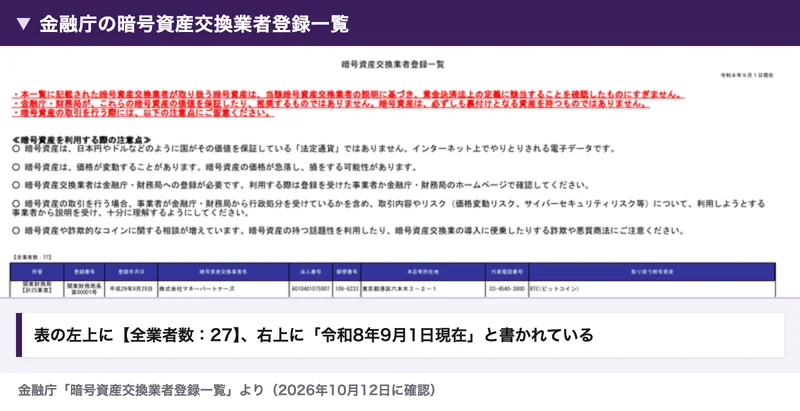 金融庁が公開している暗号資産交換業者登録一覧の表紙。令和8年9月1日現在で、登録業者は全部で27