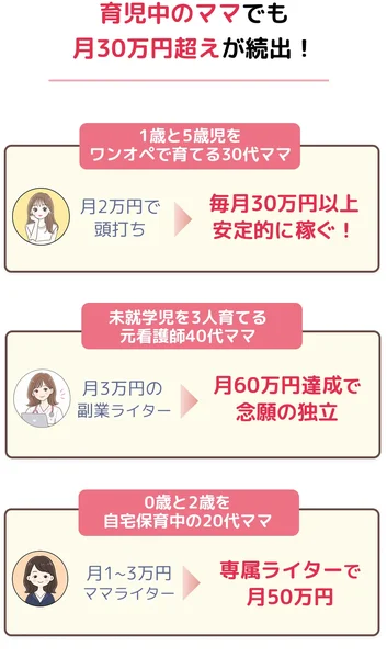 のぞみの広告に、育児中のママでも月30万円超えが続出として、月2万円で頭打ちから毎月30万円以上、月3万円の副業ライターから月60万円達成で独立、月1〜3万円のママライターから専属ライターで月50万円の3人が並んでいる