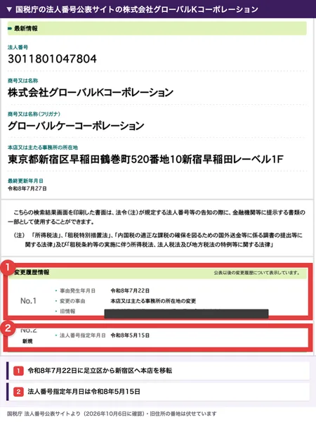 国税庁の法人番号公表サイトの株式会社グローバルKコーポレーション。法人番号3011801047804、本店は東京都新宿区早稲田鶴巻町、令和8年7月22日に足立区から本店を移転、法人番号指定年月日は令和8年5月15日