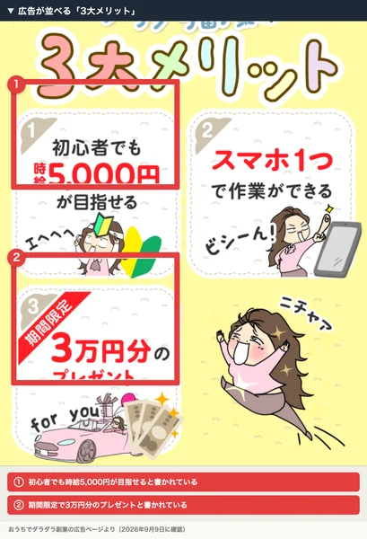 おうちでダラダラ副業の広告ページの3大メリット。初心者でも時給5,000円が目指せる、スマホ1つで作業ができる、期間限定で3万円分のプレゼントの3つが並び、時給の欄と3万円分の欄に赤枠が付いている