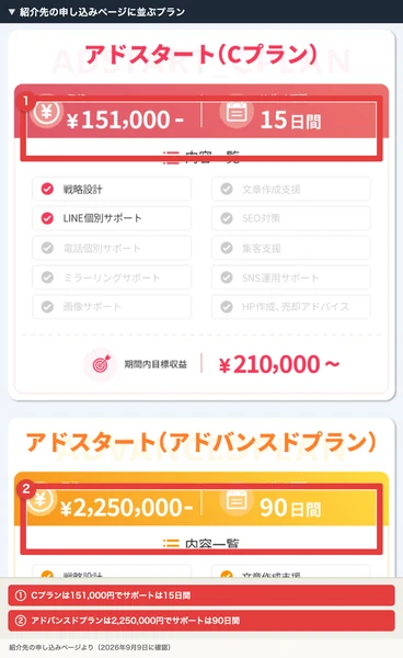 紹介先の申し込みページのプラン一覧。Cプランは151,000円でサポート15日間、アドバンスドプランは2,250,000円でサポート90日間と表示され、それぞれの価格に赤枠が付いている