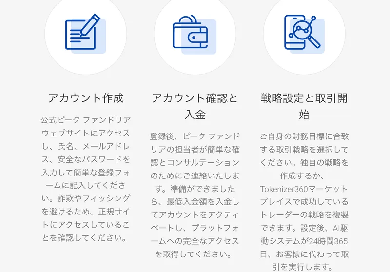 ピークファンドリアの3ステップの説明。アカウント作成、アカウント確認と入金、戦略設定と取引開始という3つが並び、2つ目にピーク ファンドリアの担当者が簡単な確認とコンサルテーションのためにご連絡いたしますと書かれている