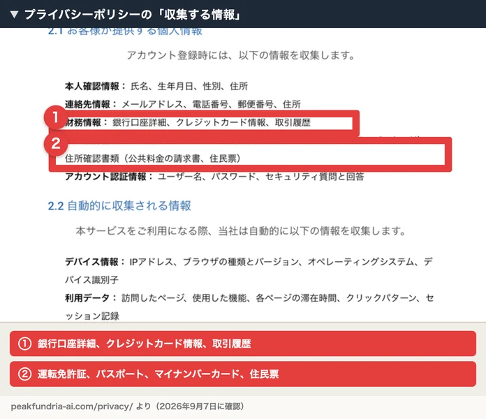 ピークファンドリアのプライバシーポリシーの収集する情報。財務情報として銀行口座詳細、クレジットカード情報、取引履歴、本人確認書類として政府発行の身分証明書(運転免許証、パスポート、マイナンバーカード)、住所確認書類(公共料金の請求書、住民票)と書かれている