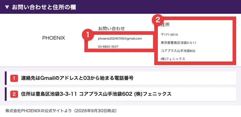 株式会社PHOENIXの公式サイトの一番下。お問い合わせにphoenix20240705@gmail.comと03-6820-3537、住所に〒171-0014 東京都豊島区池袋3-3-11 コアプラス山手池袋602 (株)フェニックスと書かれている