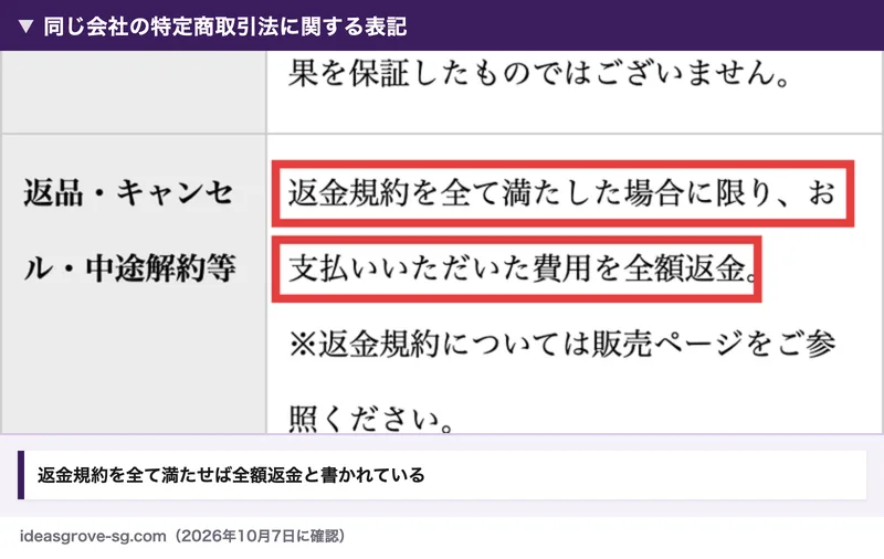 IDEAS GROVEの特定商取引法に関する表記の返品・キャンセル・中途解約等の欄。返金の規約を満たせば全額返金、規約は販売ページを参照と書かれている