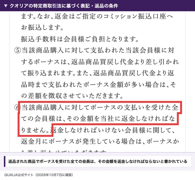 クオリアの特定商取引法に基づく表記の返品条件。返品された商品でボーナスを受けた会員は、全員その分を会社に返すという決まり