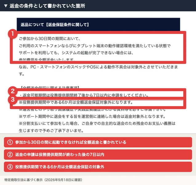 返品について、返金保証条件に関してという見出しで、参加から30日間に起動が完了できない場合は全額返金、返金の申請は役務提供期間終了後から7日以内、役務提供期間である6か月は全額返金保証対象外と書かれている