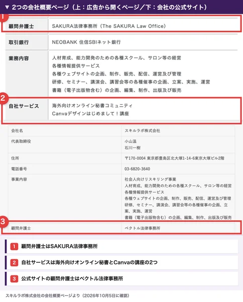 スキルラボ株式会社の2つの会社概要ページ。広告から開くページは顧問弁護士がSAKURA法律事務所、自社サービスは海外向けオンライン秘書コミュニティとCanvaの講座、公式サイトは顧問弁護士がベクトル法律事務所