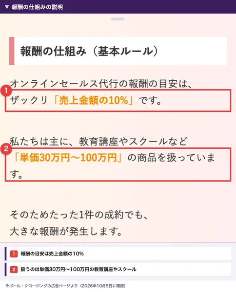 ラポール・クロージングの広告の報酬の仕組み。報酬の目安はざっくり売上金額の10%、主に教育講座やスクールなど単価30万円〜100万円の商品を扱っていると書かれている