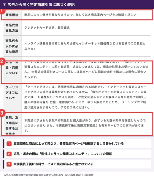 スキルラボ株式会社の特定商取引法に基づく表記。販売価格は商品によって価格が異なる、返品・返金の欄は海外オンライン秘書コミュニティについての記載、表現に関する注意書きに本講義終了後に有料サービスの案内があると書かれている