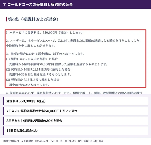 株式会社Real usのゴールドコースの利用規約 第6条。受講料は550,000円税込、契約日から7日以内の解約は解約手数料50,000円を引いて返金、8日以上14日以内は受講料の30%を返金、15日以後は返金を行わないと書かれている