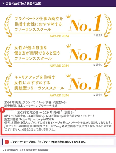 リモラボの広告のNo.1表記。プライベートと仕事の両立を目指す女性におすすめするフリーランススクールなど3つのNo.1が並び、下の注記に本調査は個人のブランドに対するイメージを元にアンケートを実施し集計、本ブランドの利用有無は聴取しておりませんと書かれている