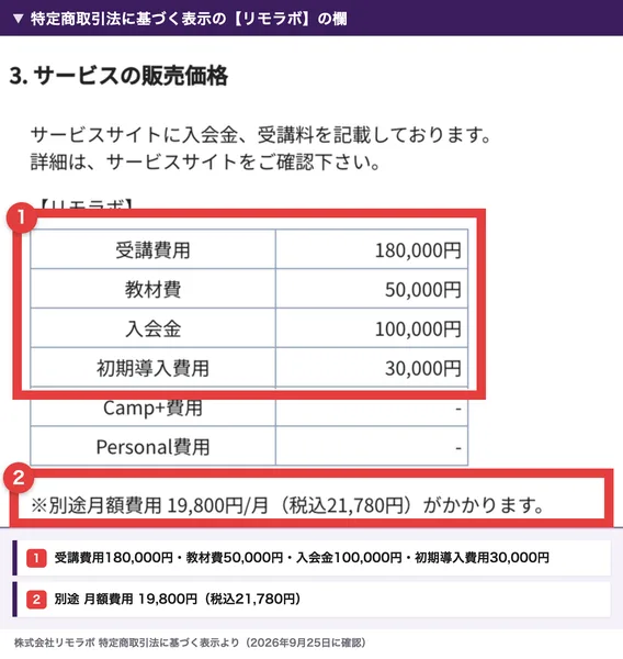 株式会社リモラボの特定商取引法に基づく表示の【リモラボ】の欄。受講費用180,000円、教材費50,000円、入会金100,000円、初期導入費用30,000円が並び、下に別途月額費用19,800円(税込21,780円)がかかりますと書かれている