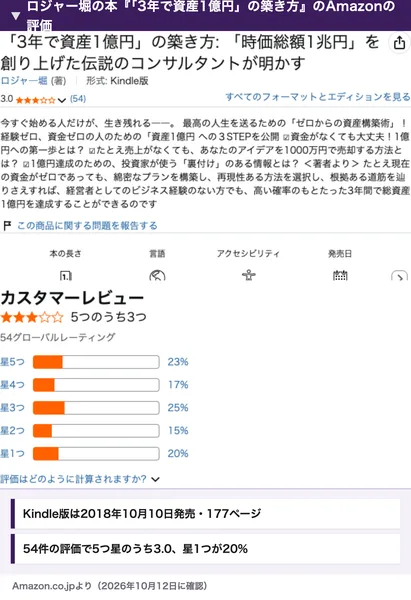 ロジャー堀の本『「3年で資産1億円」の築き方』のAmazonのページ。Kindle版は2018年10月10日発売、177ページ、カスタマーレビューは5つ星のうち3、54グローバルレーティングで星5つ23%、星4つ17%、星3つ25%、星2つ15%、星1つ20%