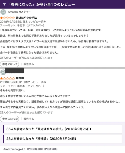 Amazonの星1つのレビュー2件。最近はやりの手法という題で、前半は起業か買収をして売却する流れ、後半は1億を株で運用する一般論で、全ページを通して参考になった部分はないと書かれ36人が役に立ったと答えている。精神論という題で、そもそも内容が無い、高額な講座に誘導しているなどの噂があると書かれ23人が役に立ったと答えている