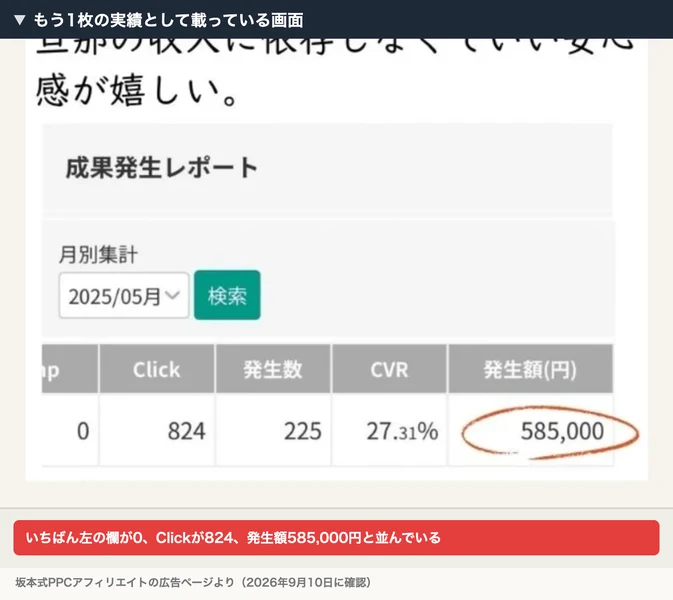 坂本式PPCアフィリエイトの広告に載っているもう1枚の実績の画面。成果発生レポートの月別集計2025/05で、いちばん左の欄が0、Clickが824、発生数225、CVR27.31%、発生額585,000円と表示されている