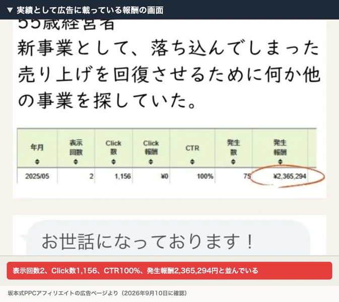 坂本式PPCアフィリエイトの広告に載っている実績の画面。年月2025/05、表示回数2、Click数1,156、Click報酬0円、CTR100%、発生数75、発生報酬2,365,294円と表示されている