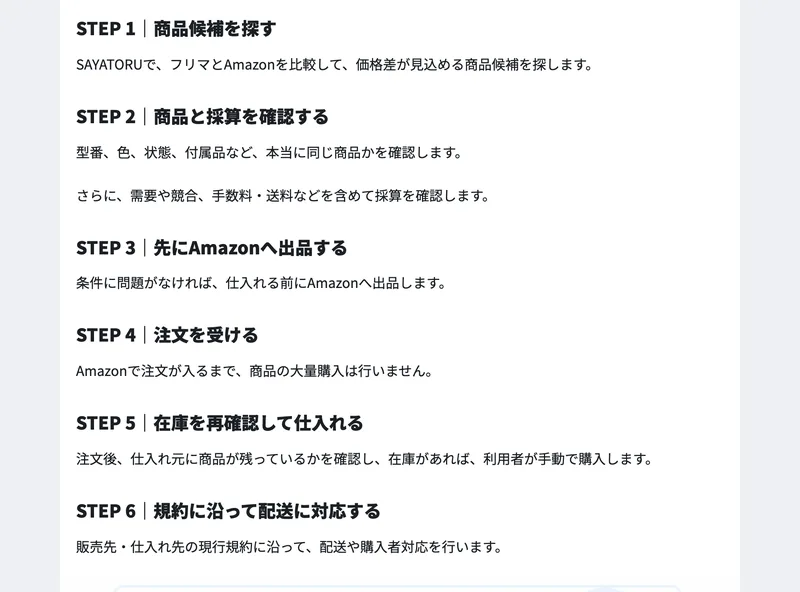 SAYATORU式物販の広告に載っている手順。STEP1商品候補を探すからSTEP6規約に沿って配送に対応するまでの6段階が縦に並んでいる