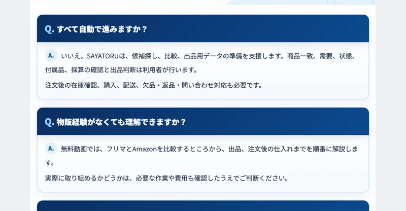 SAYATORU式物販のよくある質問。すべて自動で進みますかという問いに、いいえ、商品一致、需要、状態、付属品、採算の確認と出品判断は利用者が行います、注文後の在庫確認、購入、配送、欠品・返品・問い合わせ対応も必要ですと答えている