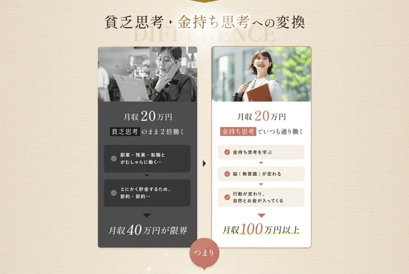 世界ちゃんの広告の比較図。貧乏思考のまま2倍働くと月収40万円が限界、金持ち思考でいつも通り働くと月収100万円以上になると書かれている