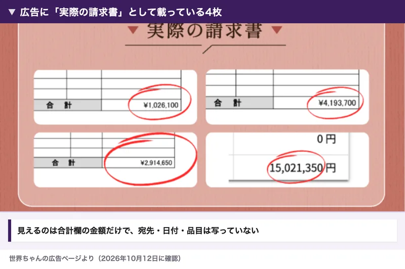 世界ちゃんの広告の実際の請求書。合計欄に1,026,100円、4,193,700円、2,914,650円、15,021,350円と書かれた4枚が並び、宛先・日付・品目は写っていない