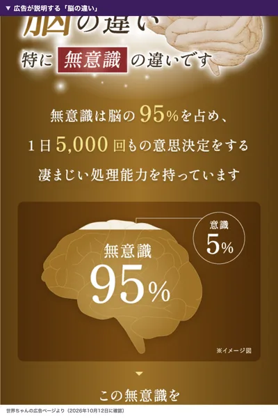 世界ちゃんの広告。脳の違い、特に無意識の違いです、無意識は脳の95%を占め、1日5,000回もの意思決定をする凄まじい処理能力を持っていますと書かれている