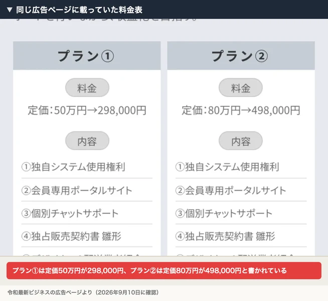 リスクゼロの令和最新ビジネスの広告に載っている料金表。プラン①は定価50万円が298,000円、プラン②は定価80万円が498,000円と書かれている