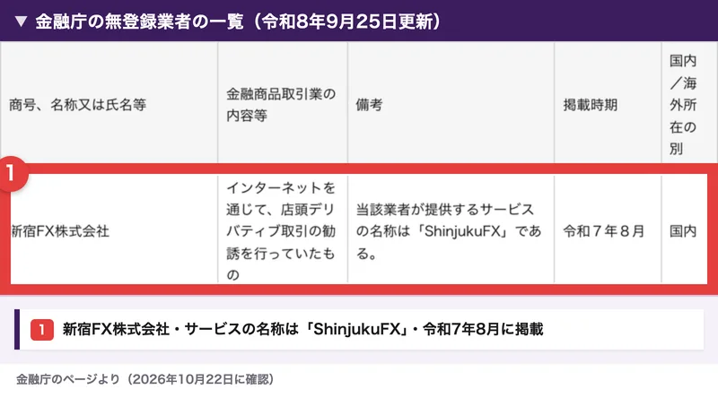 金融庁の無登録業者の一覧に、新宿FX株式会社とサービスの名称ShinjukuFXが令和7年8月に掲載されている