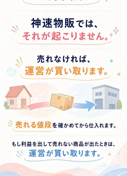 神速物販プログラムの広告。神速物販ではそれが起こりません、売れなければ運営が買い取ります、売れる値段を確かめてから仕入れます、もし利益を出して売れない商品が出たときは運営が買い取りますと書かれている