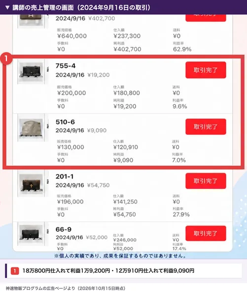 神速物販プログラムの広告に出ている講師の売上管理の画面。2024年9月16日の取引で、販売価格200,000円・仕入額180,800円・純利益19,200円と、販売価格130,000円・仕入額120,910円・純利益9,090円の2件を赤枠で囲んだ