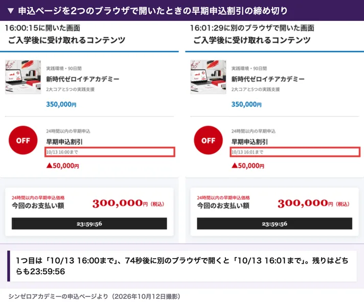 シンゼロアカデミーの申込ページを2つのブラウザで開いて並べた画面。16時00分15秒に開いた画面は早期申込割引10/13 16:00まで、16時01分29秒に別のブラウザで開いた画面は10/13 16:01まで、どちらも残り時間は23:59:56の表示