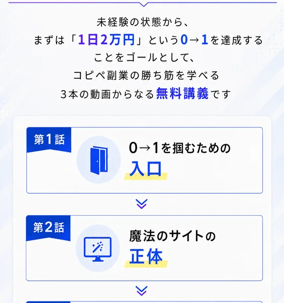 新時代ゼロイチプロジェクトの広告。未経験の状態からまず1日2万円という0から1を達成することをゴールとして、コピペ副業の勝ち筋を学べる3本の動画からなる無料講義ですと書かれている