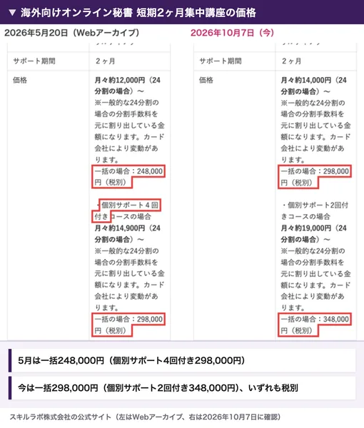 講座の価格欄を2つ並べた画像。左はWebアーカイブに残る2026年5月20日の版で248,000円と、4回付きのコースが298,000円。右は10月7日に開いた今の版で298,000円と、2回付きのコースが348,000円