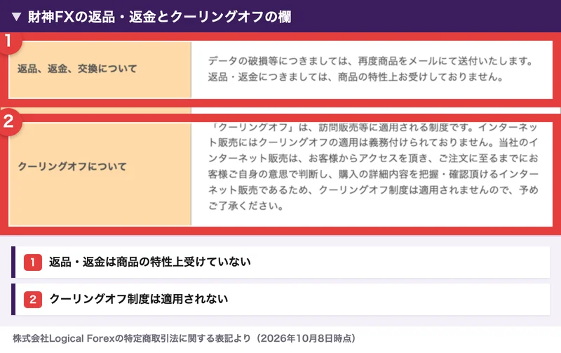 財神FXの返品・返金とクーリングオフの欄。返品・返金は商品の特性上お受けしていない、クーリングオフ制度は適用されないと書かれている