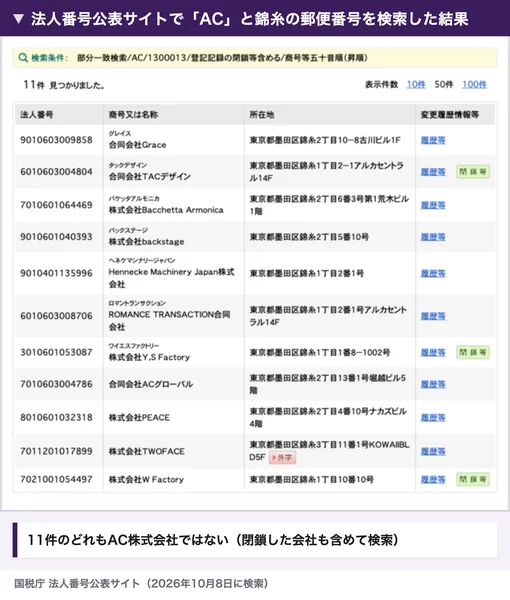 法人番号公表サイトでACと錦糸の郵便番号130-0013を検索した結果。11件が出てくるが、AC株式会社はその中に無い
