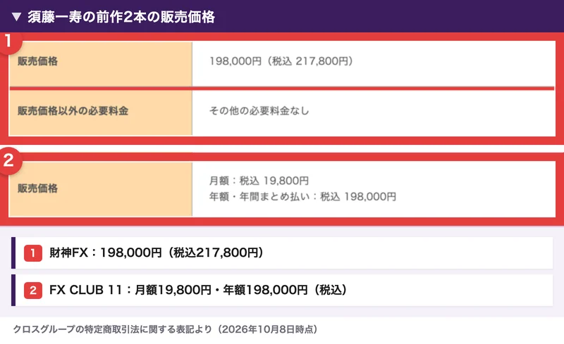 須藤一寿の過去の講座2本の販売価格。財神FXは198,000円(税込217,800円)、FX CLUB 11は月額19,800円・年額198,000円(税込)
