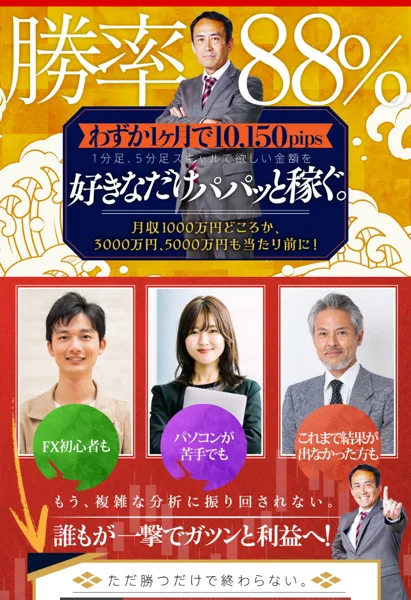 広告の勝率88%、わずか1ヶ月で10,150pipsの表示と、FX初心者も・パソコンが苦手でも・これまで結果が出なかった方もと書かれた3人の写真