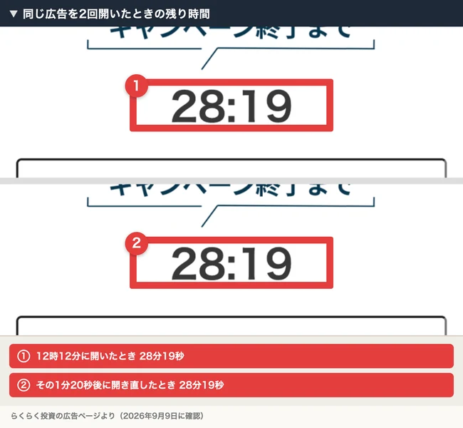 らくらく投資の広告のファーストビュー。あなたが寝ている間も自動で資産形成、期間限定キャンペーン、運用資金15万円分贈呈、完全無料、キャンペーン終了までの残り時間が表示されている
