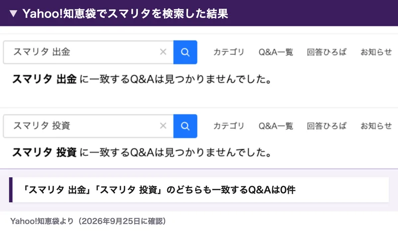 Yahoo!知恵袋で「スマリタ 出金」と「スマリタ 投資」を検索した結果。どちらも一致するQ&Aは見つかりませんでしたと表示されている