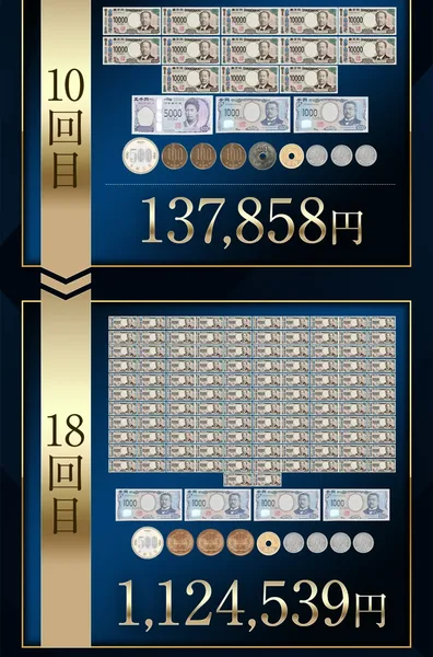 広告の一部。初回の投資額1万円が1回ごとに増えていく例として、10回目137,858円、18回目1,124,539円と書かれている