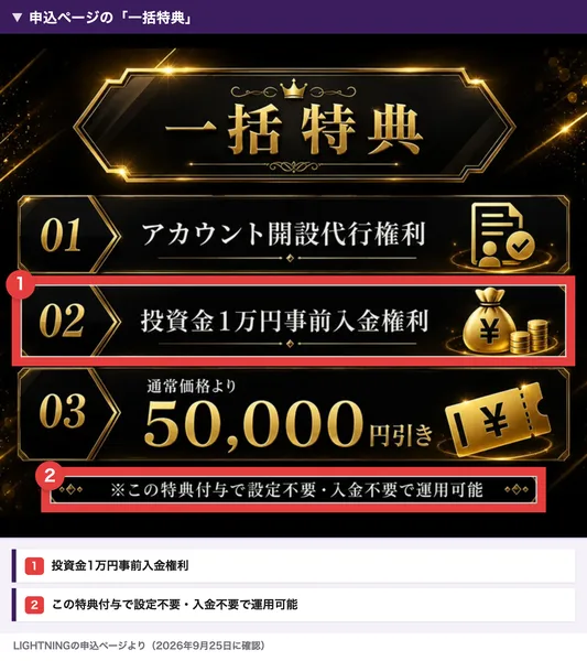 LIGHTNINGの申込ページの一括特典。アカウント開設代行権利、投資金1万円事前入金権利、通常価格より50,000円引き、この特典付与で設定不要・入金不要で運用可能と書かれている