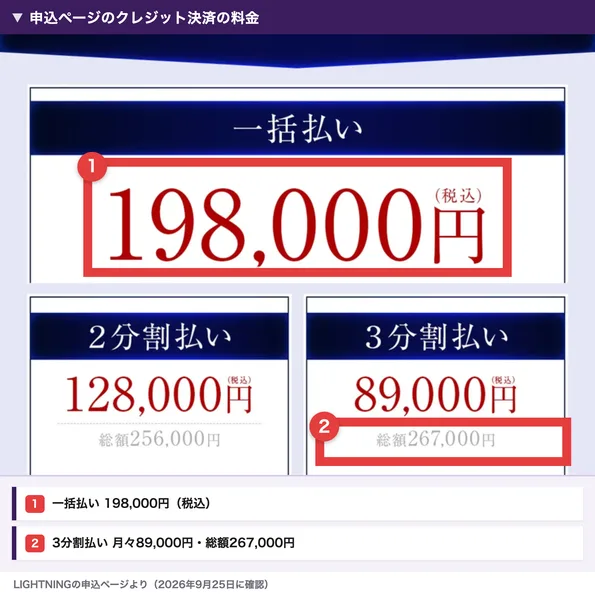 LIGHTNINGの申込ページのクレジット決済。一括払い198,000円、2分割払い月々128,000円で総額256,000円、3分割払い月々89,000円で総額267,000円と書かれている