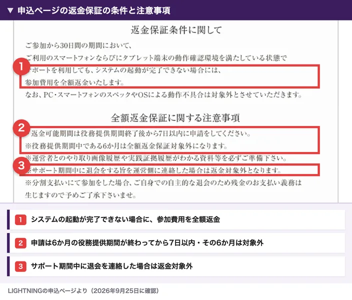 LIGHTNINGの申込ページの返金保証の条件と注意事項。システムの起動が完了できない場合に参加費用を全額返金、役務提供期間中である6か月は全額返金保証対象外、サポート期間中に退会を連絡した場合は返金対象外と書かれている