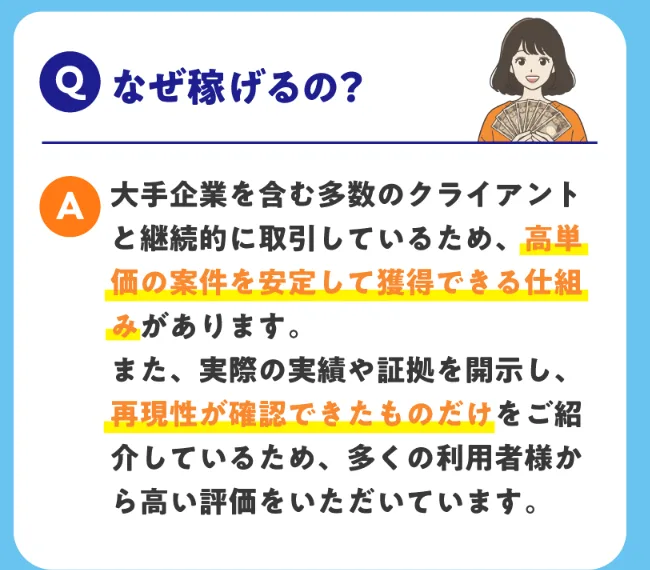 tappyの広告のよくある質問。なぜ稼げるの?に対して、大手企業を含む多数のクライアントと継続的に取引しているため高単価の仕事を安定して取れる仕組みがあると答えている