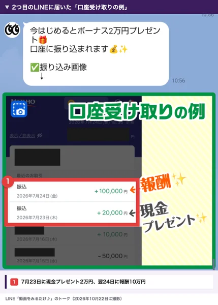 2つ目のLINEに届いた口座受け取りの例。今はじめるとボーナス2万円プレゼント、口座に振り込まれますのメッセージの下に、7月23日に現金プレゼントとして2万円、7月24日に報酬として10万円が入金された画面が赤枠で囲まれている