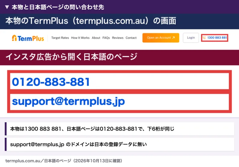 本物のTermPlusの画面の電話番号1300 883 881と、インスタ広告から開く日本語のページの0120-883-881とsupport@termplus.jpを上下に並べた画像