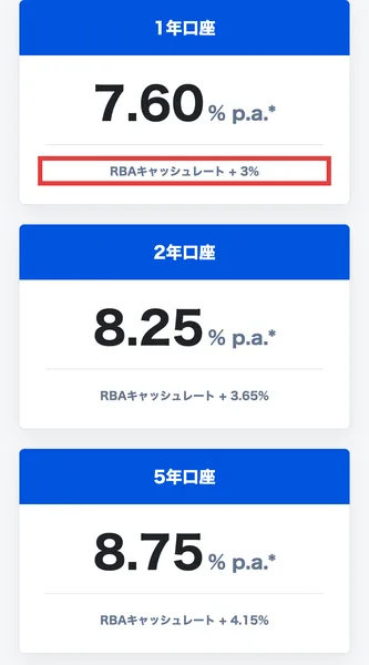 TermPlusの日本語のページの運用期間と目標利回りの表。1年口座7.60%、2年口座8.25%、5年口座8.75%で、1年口座の下にRBAキャッシュレート+3%と書かれている