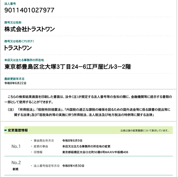 国税庁の法人番号公表サイトの株式会社トラストワンの情報。法人番号9011401027977、本店は東京都豊島区北大塚3丁目24-6江戸屋ビル3-2階、令和8年6月9日に東京都板橋区から所在地を変更、法人番号の指定は令和8年4月30日