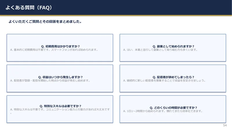 案内資料2冊目の54ページのよくある質問。初期費用はかかりますかに対して基本的に初期費用は不要です、どのくらいの時間が必要ですかに対して1日1〜2時間から始められますと書かれている