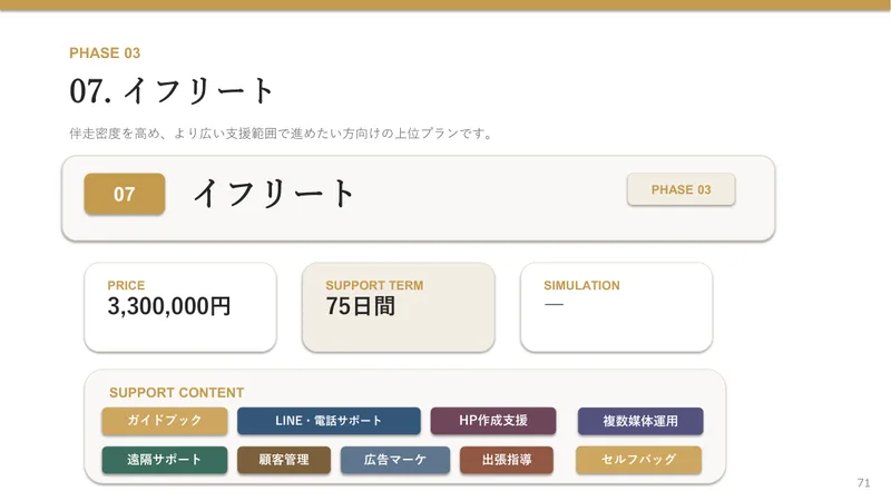 案内資料2冊目の71ページのイフリートのプラン。価格3,300,000円、サポート期間75日間、ガイドブック、LINE・電話サポート、HP作成支援、遠隔サポート、顧客管理、広告マーケ、出張指導、複数媒体運用、セルフバッグ
